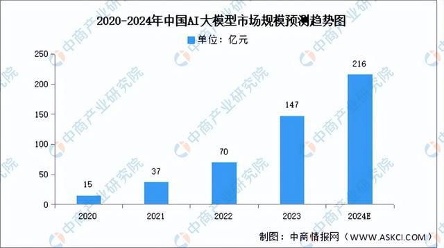 天博：2024年中国AIPC产业链图谱研究分析（附产业链全景图）(图6)