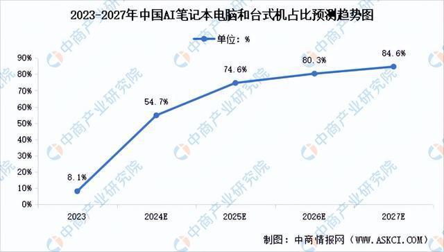 天博：2024年中国AIPC产业链图谱研究分析（附产业链全景图）(图9)