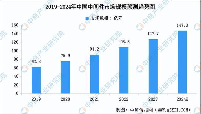 天博：2024年中国AIPC产业链图谱研究分析（附产业链全景图）(图5)
