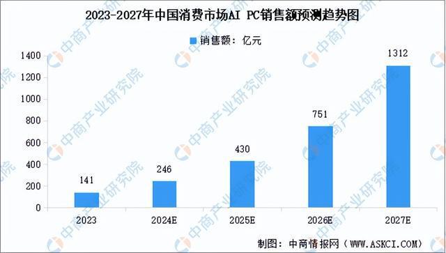 天博：2024年中国AIPC产业链图谱研究分析（附产业链全景图）(图13)