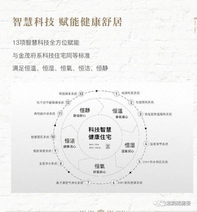 紫金书院售楼处-2024昌平紫金书院网站欢迎您丨最新房价详情(图4)
