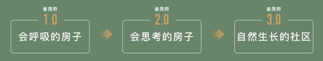 天博：苏州狮山金茂府（售楼中心）网站-狮山金茂府-2024年最新价格(图15)