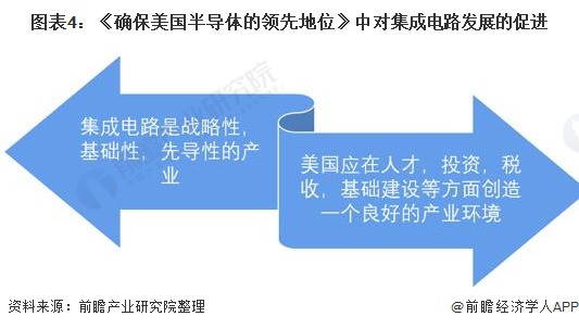 2021年全球集成电路行业市场现状与竞争格局分析美国一家独大原因何在？(图4)