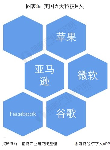 2021年全球集成电路行业市场现状与竞争格局分析美国一家独大原因何在？(图3)