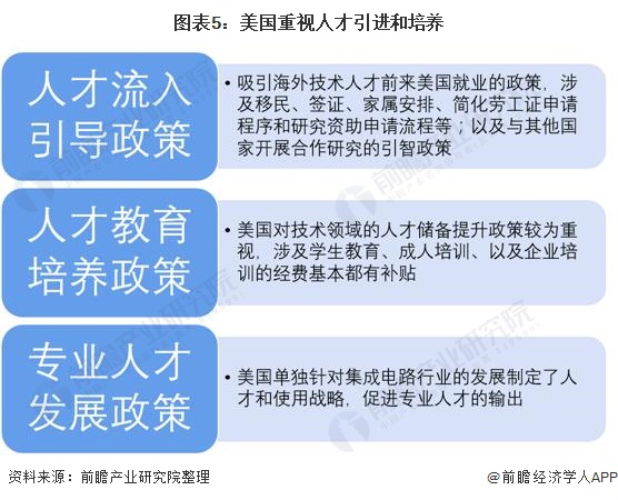 2021年全球集成电路行业市场现状与竞争格局分析美国一家独大原因何在？(图5)