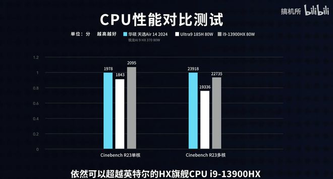 天博：2024年大一新生买电脑哪种更适合？口碑推荐新款全能本99%好评(图4)