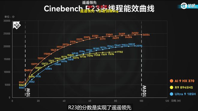 天博：2024年大一新生买电脑哪种更适合？口碑推荐新款全能本99%好评(图6)