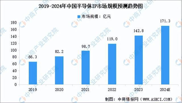 2024年中国集成电路产业链图谱研究分析（附产业链全景图）(图2)