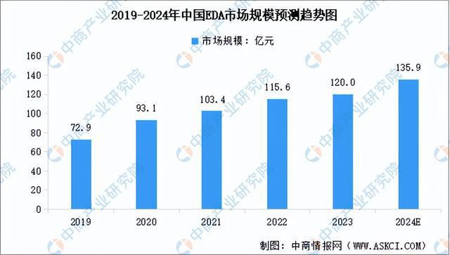 2024年中国集成电路产业链图谱研究分析（附产业链全景图）(图4)