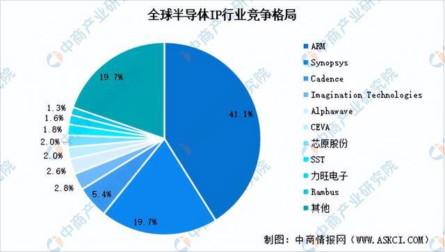 2024年中国集成电路产业链图谱研究分析（附产业链全景图）(图3)