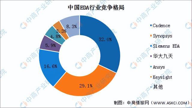 2024年中国集成电路产业链图谱研究分析（附产业链全景图）(图5)