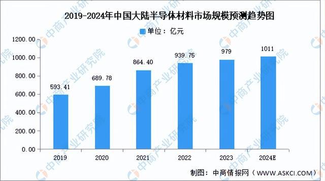 2024年中国集成电路产业链图谱研究分析（附产业链全景图）(图6)