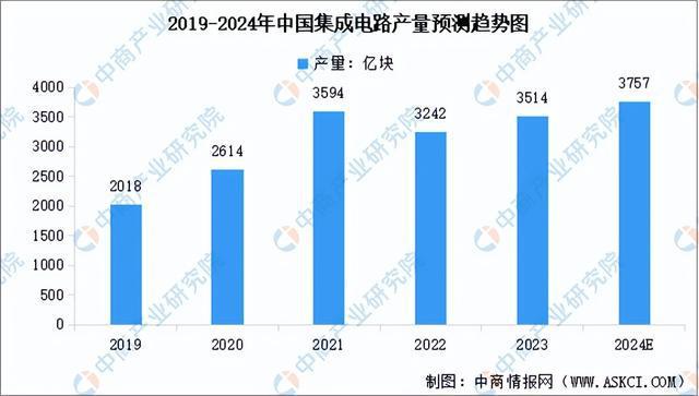 2024年中国集成电路产业链图谱研究分析（附产业链全景图）(图10)
