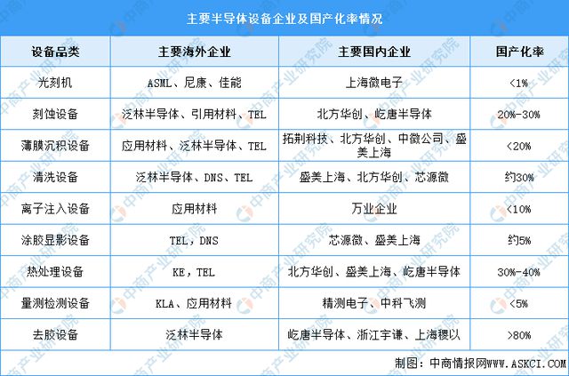 2024年中国集成电路产业链图谱研究分析（附产业链全景图）(图9)