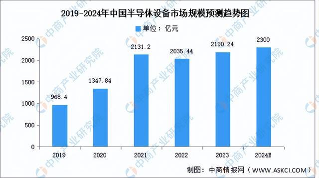 2024年中国集成电路产业链图谱研究分析（附产业链全景图）(图8)