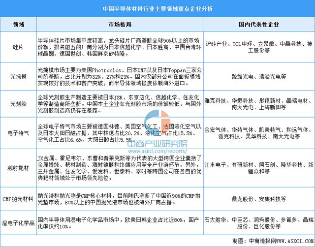 2024年中国集成电路产业链图谱研究分析（附产业链全景图）(图7)