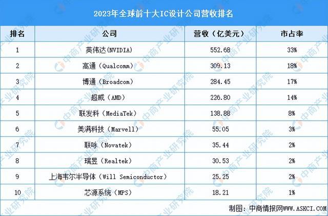 2024年中国集成电路产业链图谱研究分析（附产业链全景图）(图14)