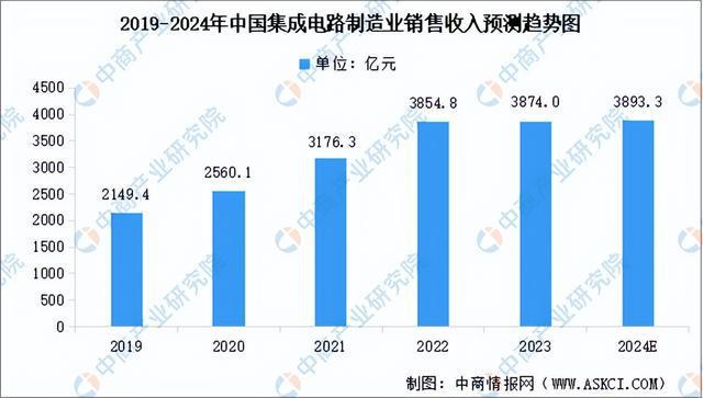 2024年中国集成电路产业链图谱研究分析（附产业链全景图）(图15)