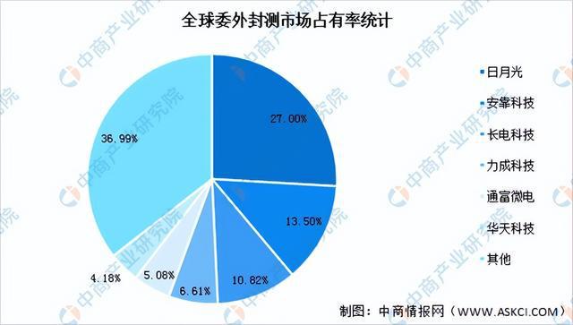 2024年中国集成电路产业链图谱研究分析（附产业链全景图）(图18)