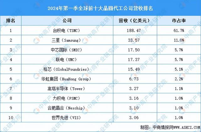 2024年中国集成电路产业链图谱研究分析（附产业链全景图）(图16)