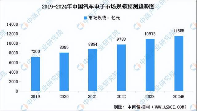 2024年中国集成电路产业链图谱研究分析（附产业链全景图）(图22)