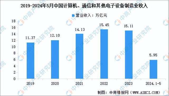 2024年中国集成电路产业链图谱研究分析（附产业链全景图）(图20)