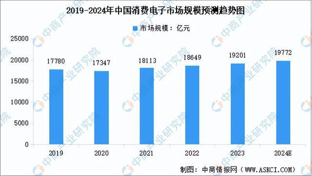 2024年中国集成电路产业链图谱研究分析（附产业链全景图）(图21)