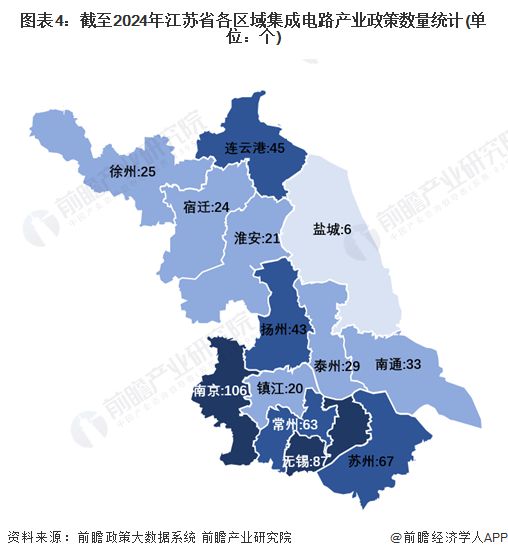 一文读懂江苏省集成电路特色产业发展现状与投资机会(附特色产业现状、空间布局、重大项目、迁移、投资机会分析等)(图4)