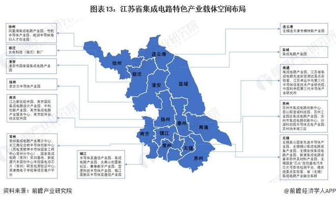一文读懂江苏省集成电路特色产业发展现状与投资机会(附特色产业现状、空间布局、重大项目、迁移、投资机会分析等)(图13)