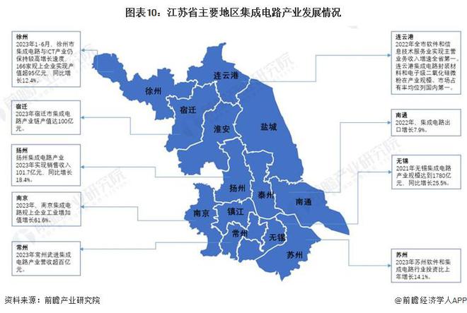 一文读懂江苏省集成电路特色产业发展现状与投资机会(附特色产业现状、空间布局、重大项目、迁移、投资机会分析等)(图10)