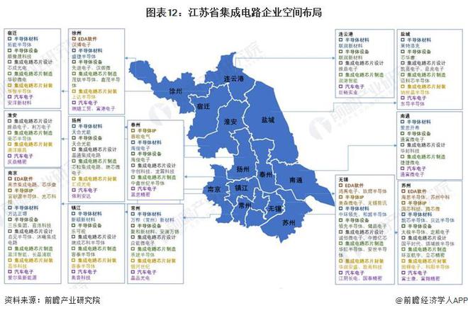一文读懂江苏省集成电路特色产业发展现状与投资机会(附特色产业现状、空间布局、重大项目、迁移、投资机会分析等)(图12)