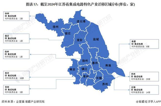 一文读懂江苏省集成电路特色产业发展现状与投资机会(附特色产业现状、空间布局、重大项目、迁移、投资机会分析等)(图17)