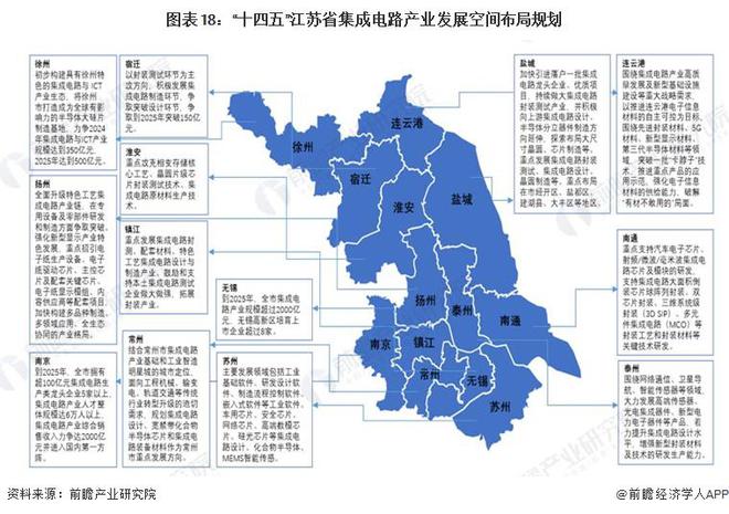 一文读懂江苏省集成电路特色产业发展现状与投资机会(附特色产业现状、空间布局、重大项目、迁移、投资机会分析等)(图18)