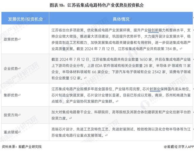 一文读懂江苏省集成电路特色产业发展现状与投资机会(附特色产业现状、空间布局、重大项目、迁移、投资机会分析等)(图19)