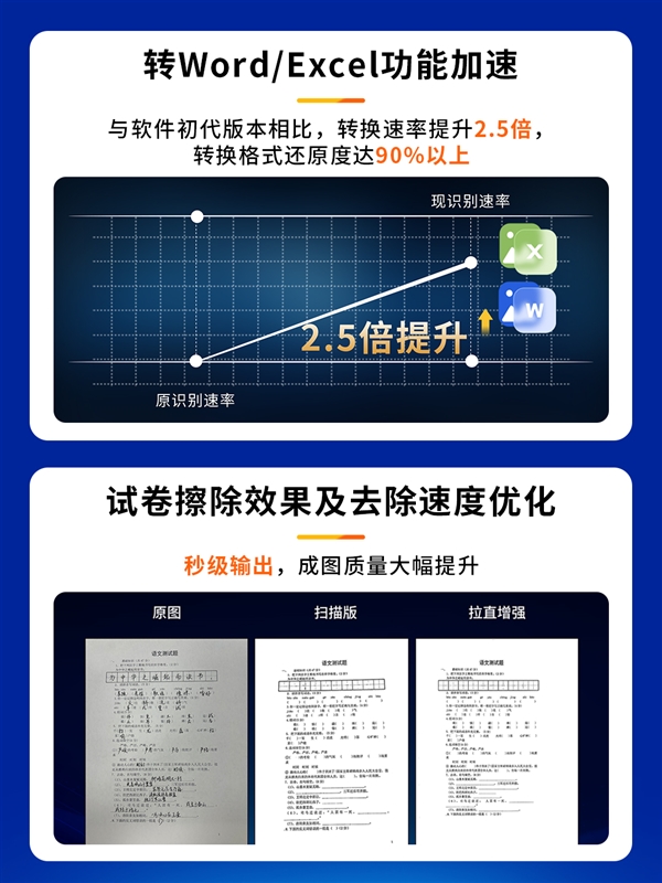 汉王三款新品发布：首款8核处理器手写电纸本N10Pro亮眼(图6)