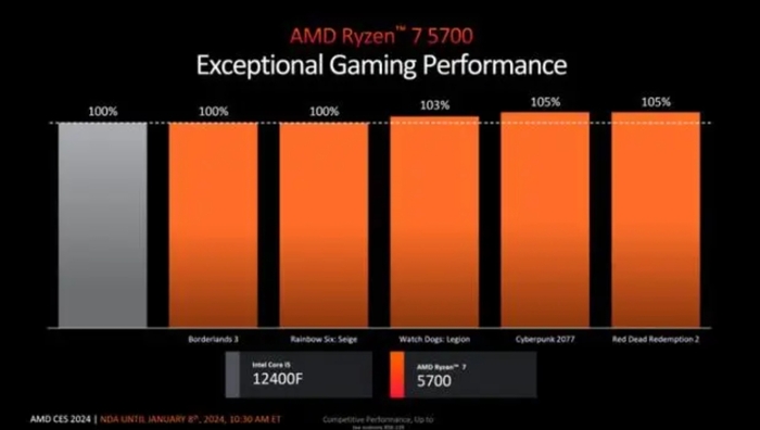 CES2024：AMD发布全新锐龙8000G系列APUAM4平台迎多款新品(图10)