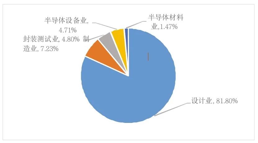 国内集成电路产业的发展现状(图2)