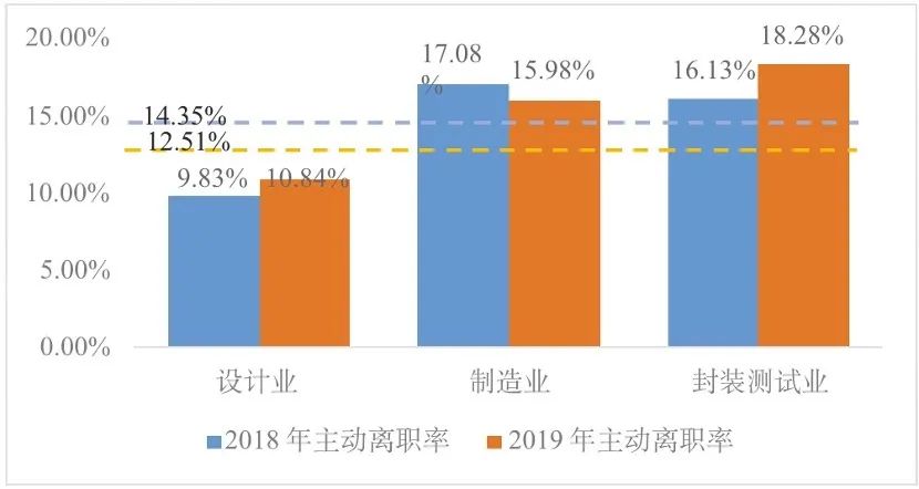 国内集成电路产业的发展现状(图3)