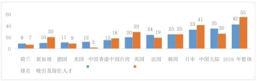 国内集成电路产业的发展现状(图4)