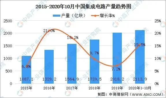 我国集成电路发展的突围之道(图2)