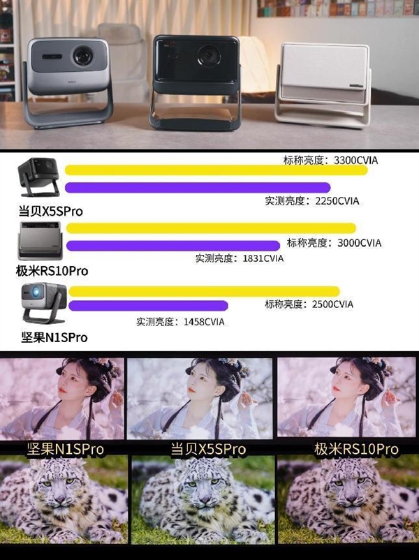 4K投影仪线K投影(图4)