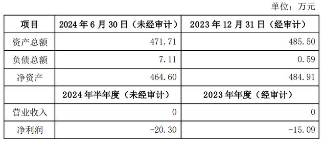 华海清科拟投不超1698亿元建设上海集成电路装备研发制造基地(图2)