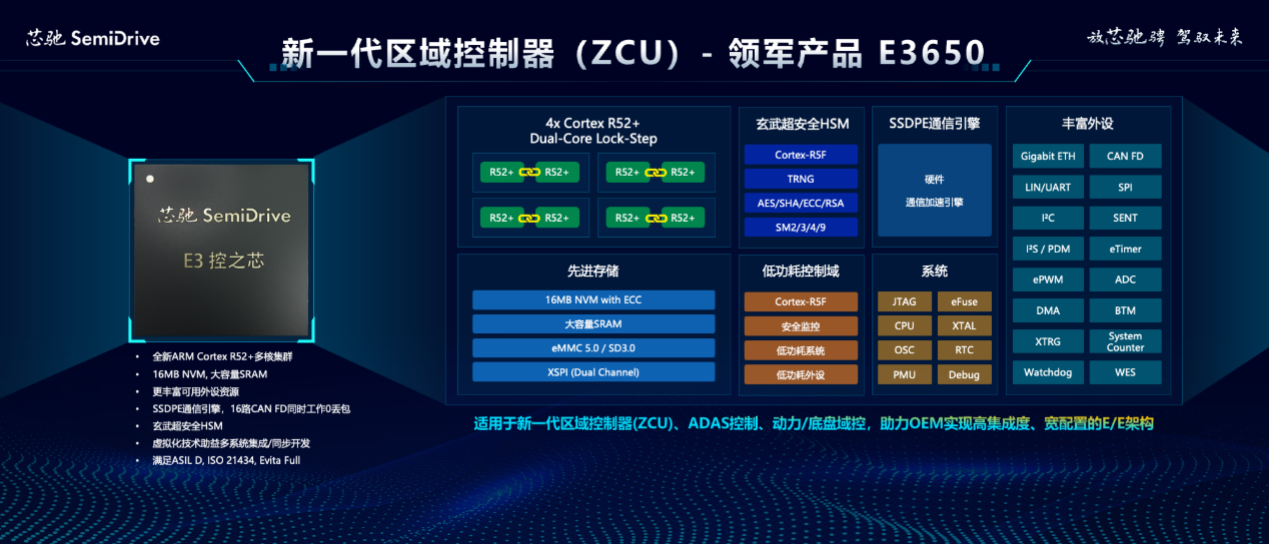 2024北京车展：推出“1+N”中央计算+区域控制架构芯驰引领智行时代(图7)