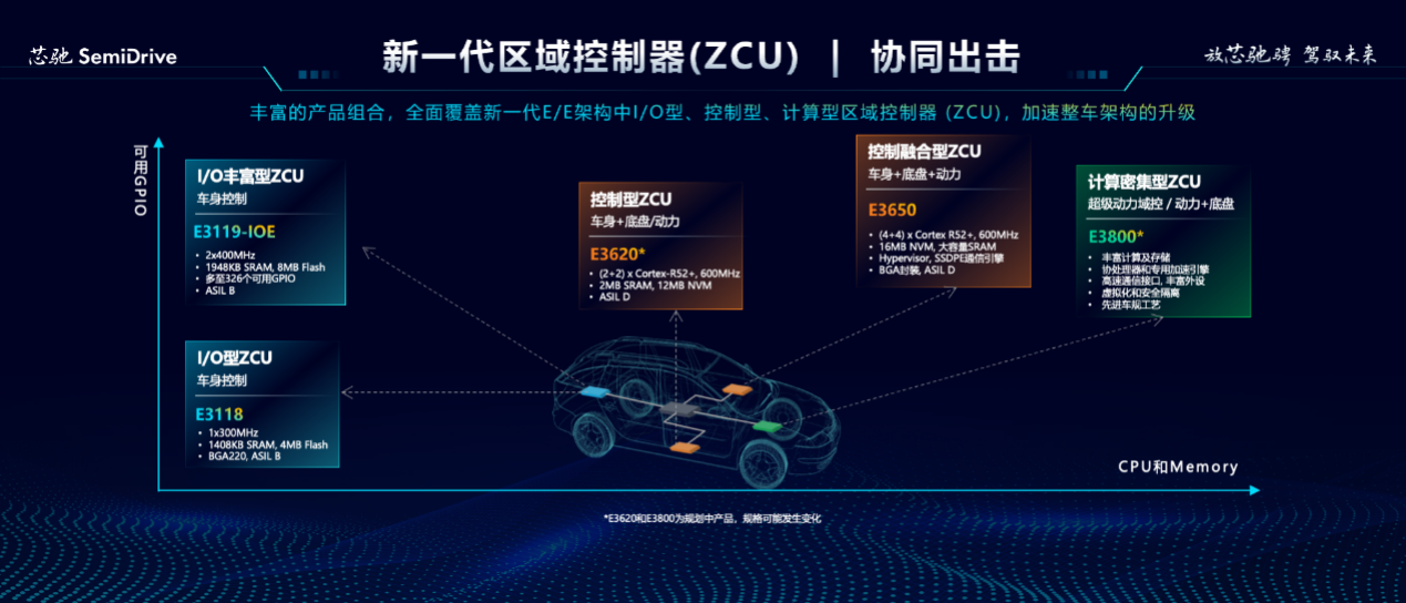 2024北京车展：推出“1+N”中央计算+区域控制架构芯驰引领智行时代(图6)