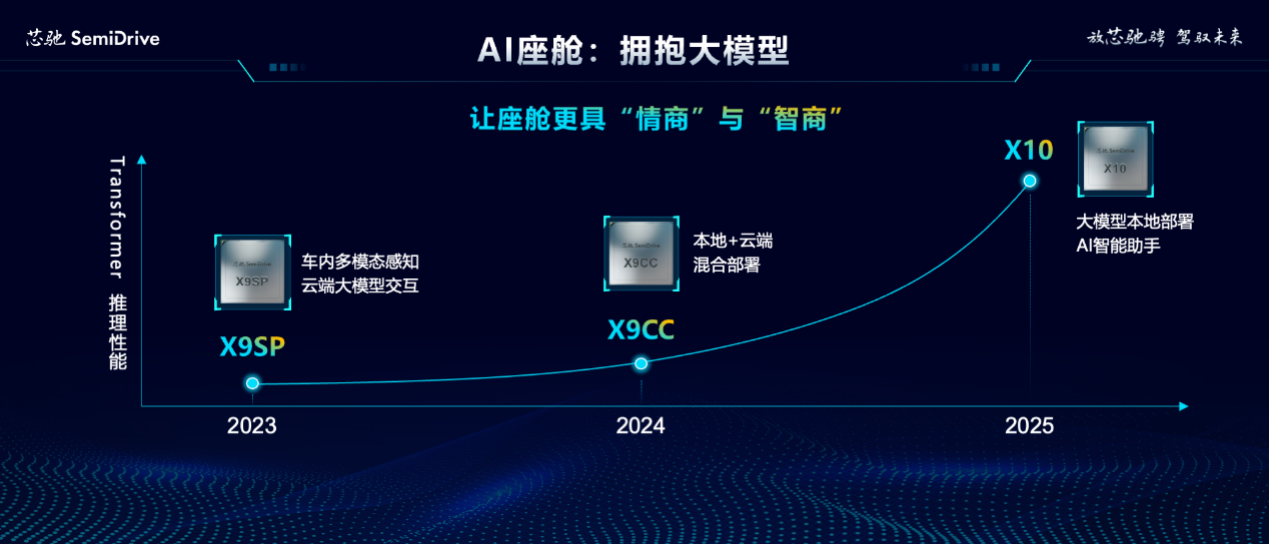 2024北京车展：推出“1+N”中央计算+区域控制架构芯驰引领智行时代(图8)