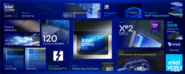 天博：英特尔最激进CPU！酷睿Ultra200V系列处理器详解(图3)