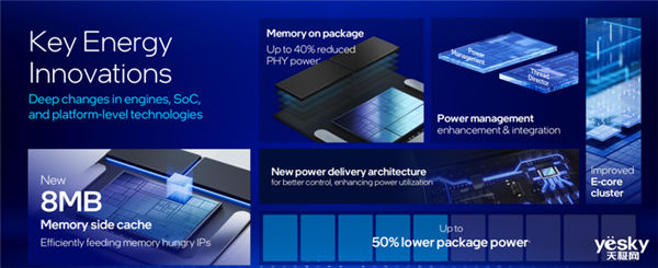 天博：英特尔最激进CPU！酷睿Ultra200V系列处理器详解(图6)