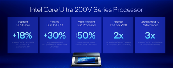 天博：英特尔最激进CPU！酷睿Ultra200V系列处理器详解(图19)