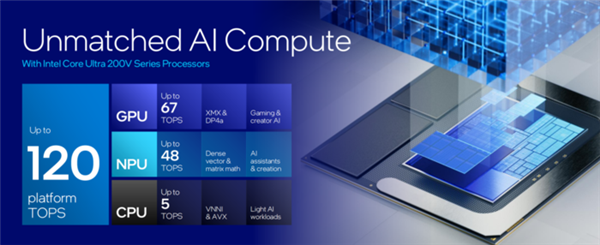 天博：英特尔最激进CPU！酷睿Ultra200V系列处理器详解(图14)
