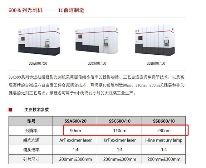 说实话国产芯片的线nm(图3)